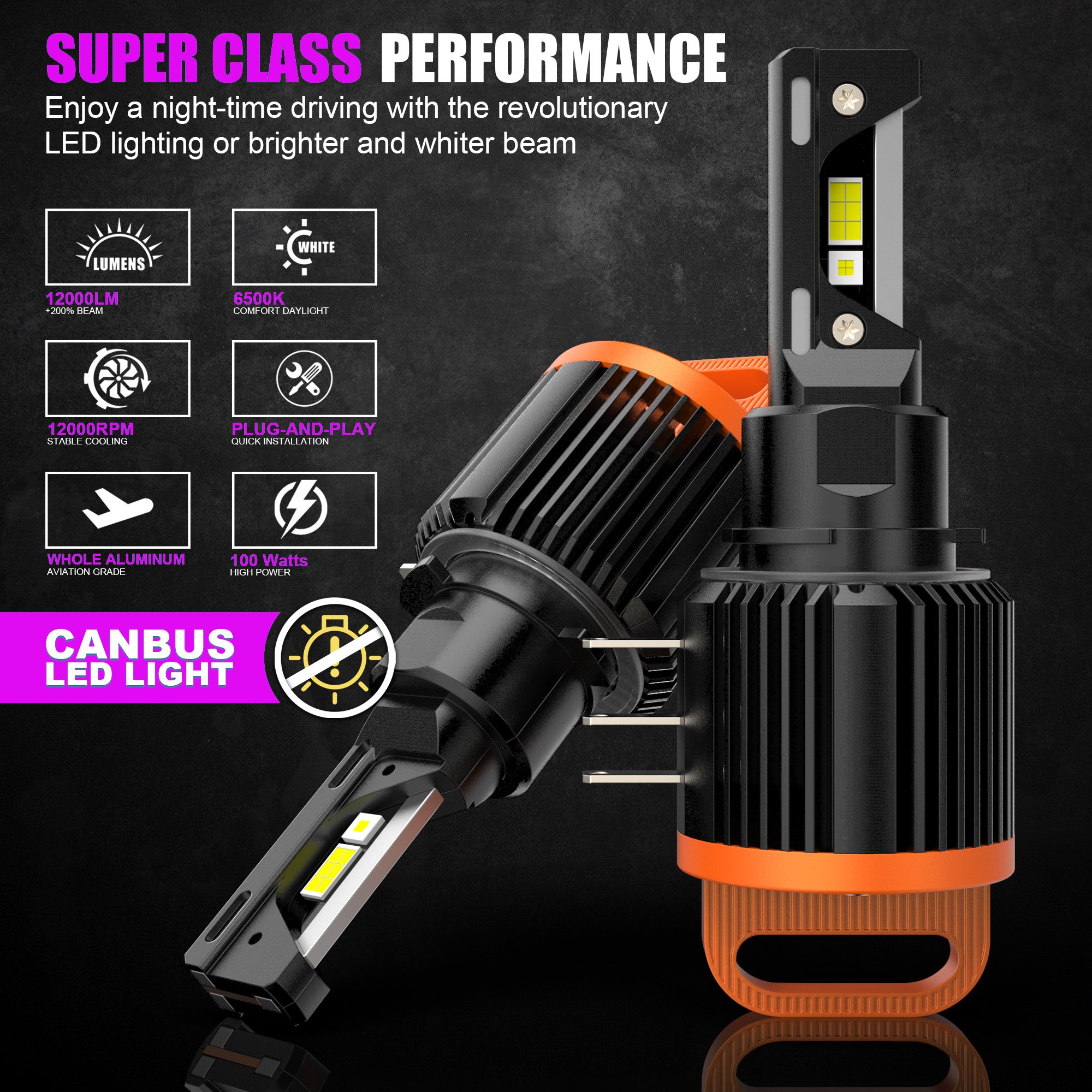 X-7SEVEN High Lumens DRL Cool White 6500K Car Led Headlights H15 120W Max Headlight Led Bulbs Others Car Light Accessories