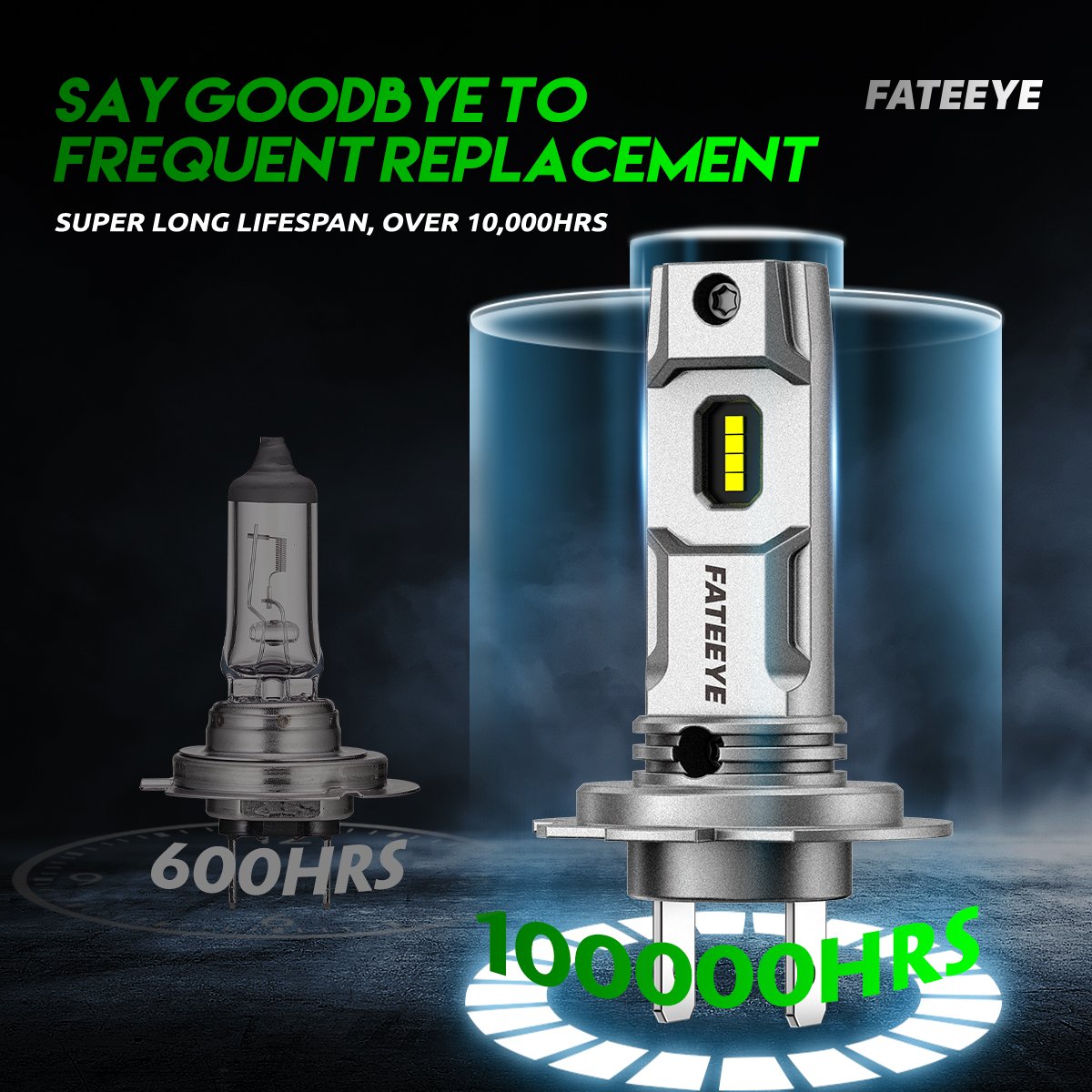 Fateeye H7 LED Bulb 6500K 12000LM 60W Auto Led Light Car Led Headlight For Others Car Light Accessories