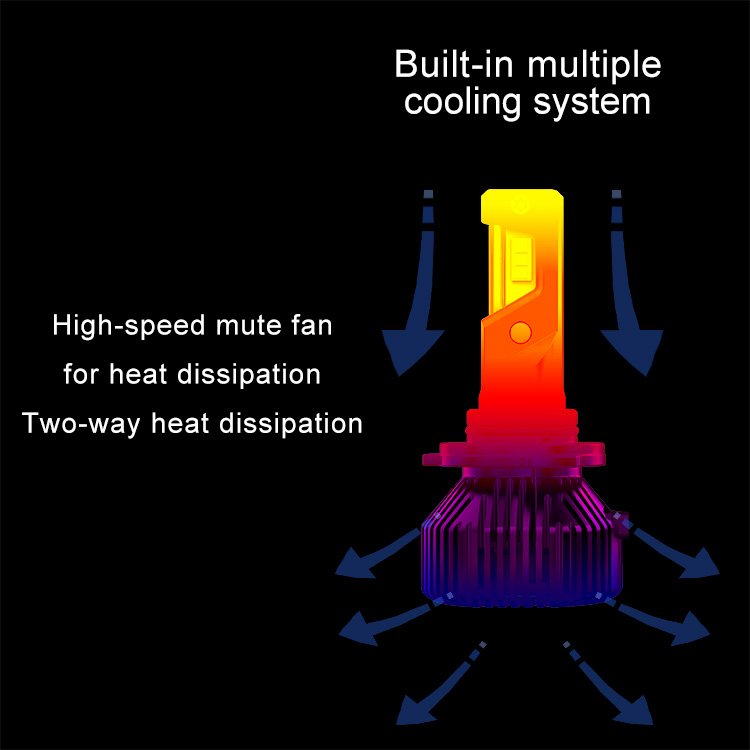 robot Carall 55W 6800lm 9005 HB3 7535 chip Light tobys amazing profit lighting foglamp Bulb headlamp car lamp Led headlight