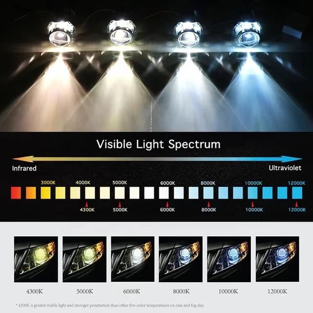 Super bright D1S D2S D3S D4S D4R Xenon bulb HID Car headlights 35W 6000K for Toyota LAND ROVER vw Buick audi