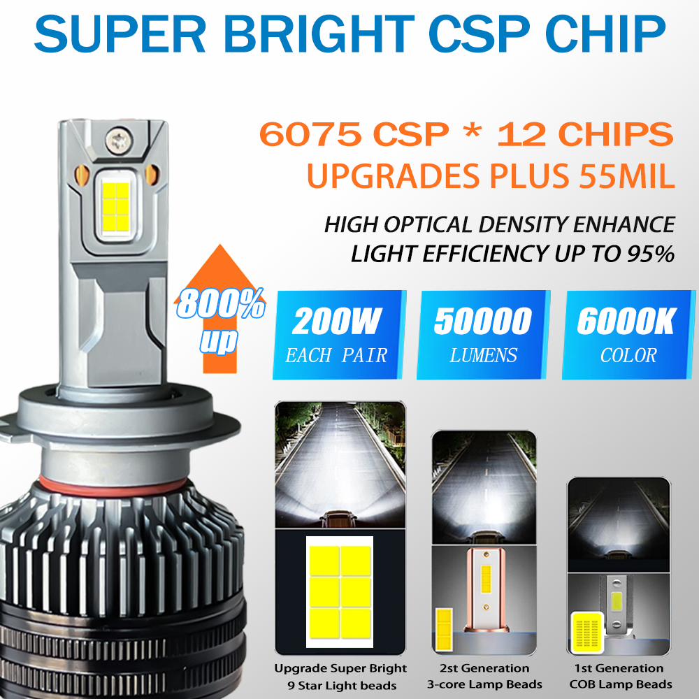 T8 200W LED H7 50000LM H1 H8 H11 LED Atuo Lamp for Car headlight Bulb HB3 HB4 9005 9006 Turbo LED Bulbs 12V Led headlights