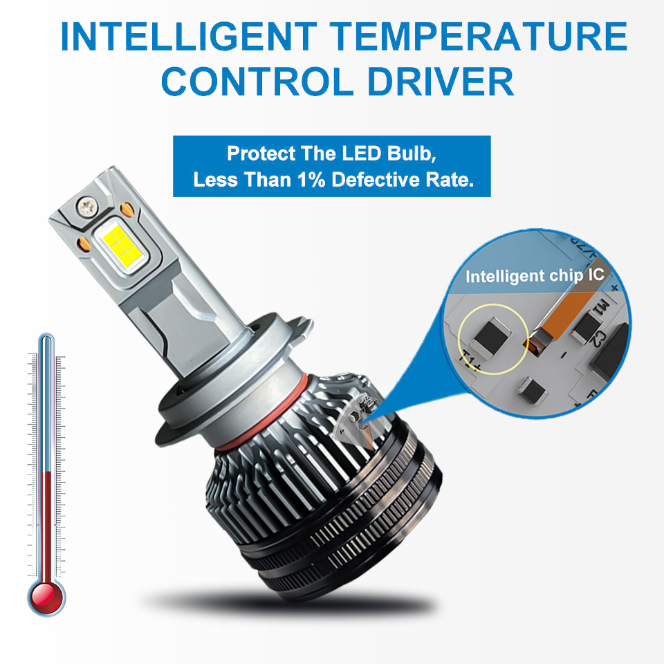 T8 200W LED H7 50000LM H1 H8 H11 LED Atuo Lamp for Car headlight Bulb HB3 HB4 9005 9006 Turbo LED Bulbs 12V Led headlights