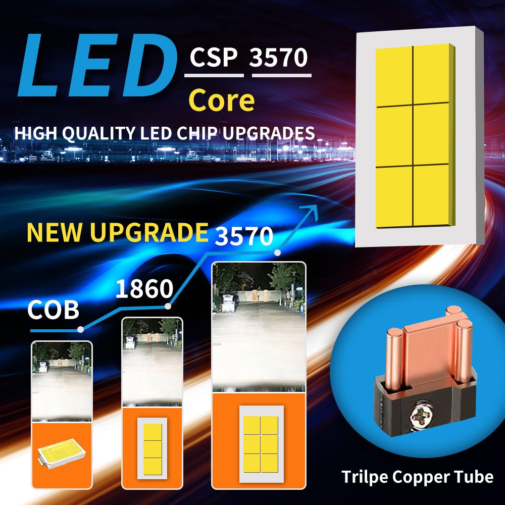 Mini H4 H11 9006 High Quality LED Fog Light Bulbs 8000lm 30W 6000k New Condition More Discounts Cheaper