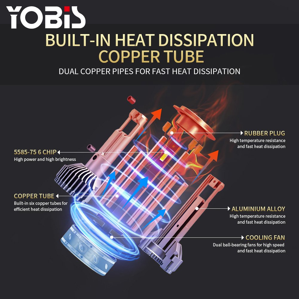 Yobis GZ Manufacturer New Design 6 Copper Tubes Super Bright S200 200w 40000lm Car Led Fog Light H7 H11 H4 Car Led Bulbs