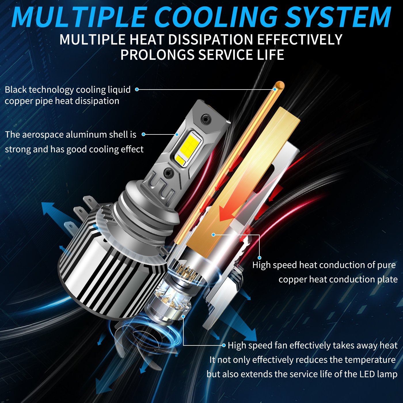 H15 Led Canbus Headlight Bulb 45W 12V Drl Car Light Bulbs 6000K H15 Auto Lamp Cps Projector White For Light
