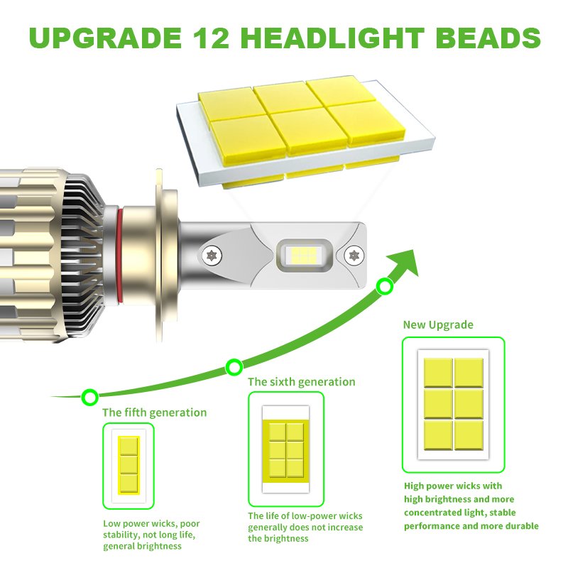 YUFING car light Super Bright GLD 11000lm Car LED Headlight Vehicle Lamp Led H11 Auto Canbus LED Light for Car Led Headlight