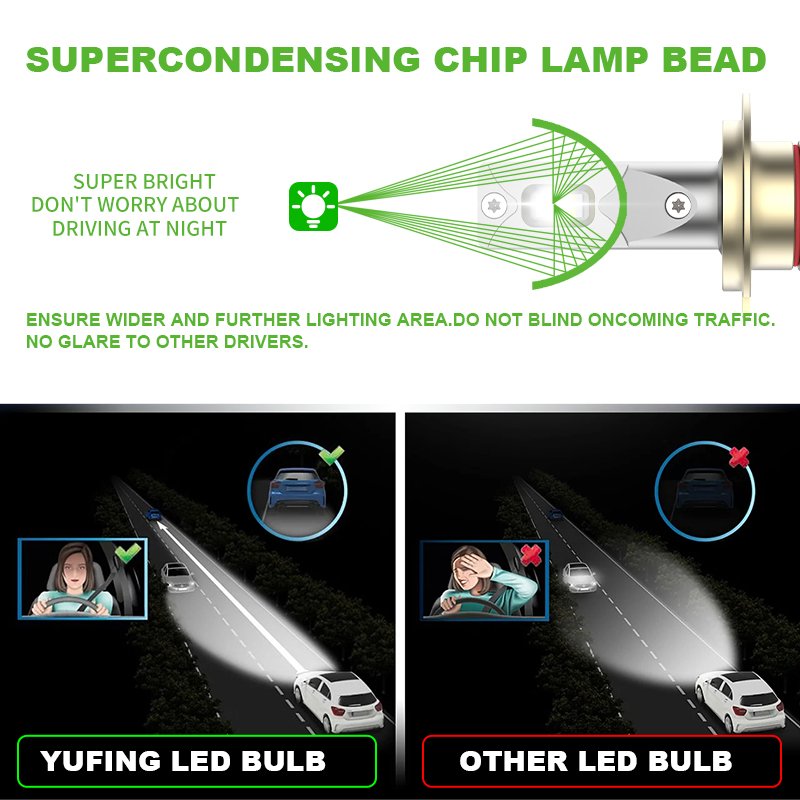 YUFING car light Super Bright GLD 11000lm Car LED Headlight Vehicle Lamp Led H11 Auto Canbus LED Light for Car Led Headlight