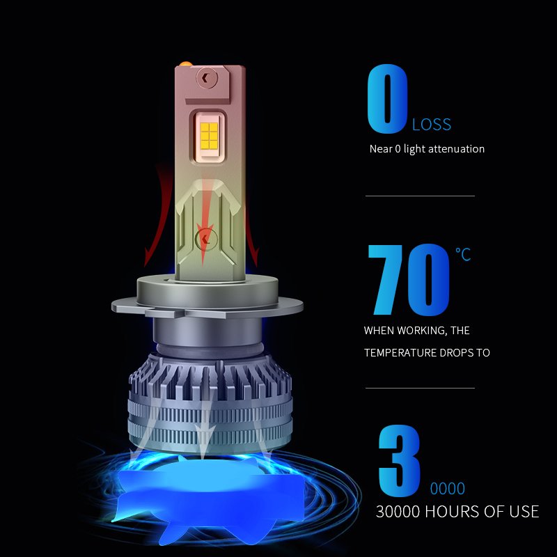 Cheap Factory Price LED Headlight Car MINI led Bulb Super Bright H4 H7 H11 H13 9005 others car light accessories