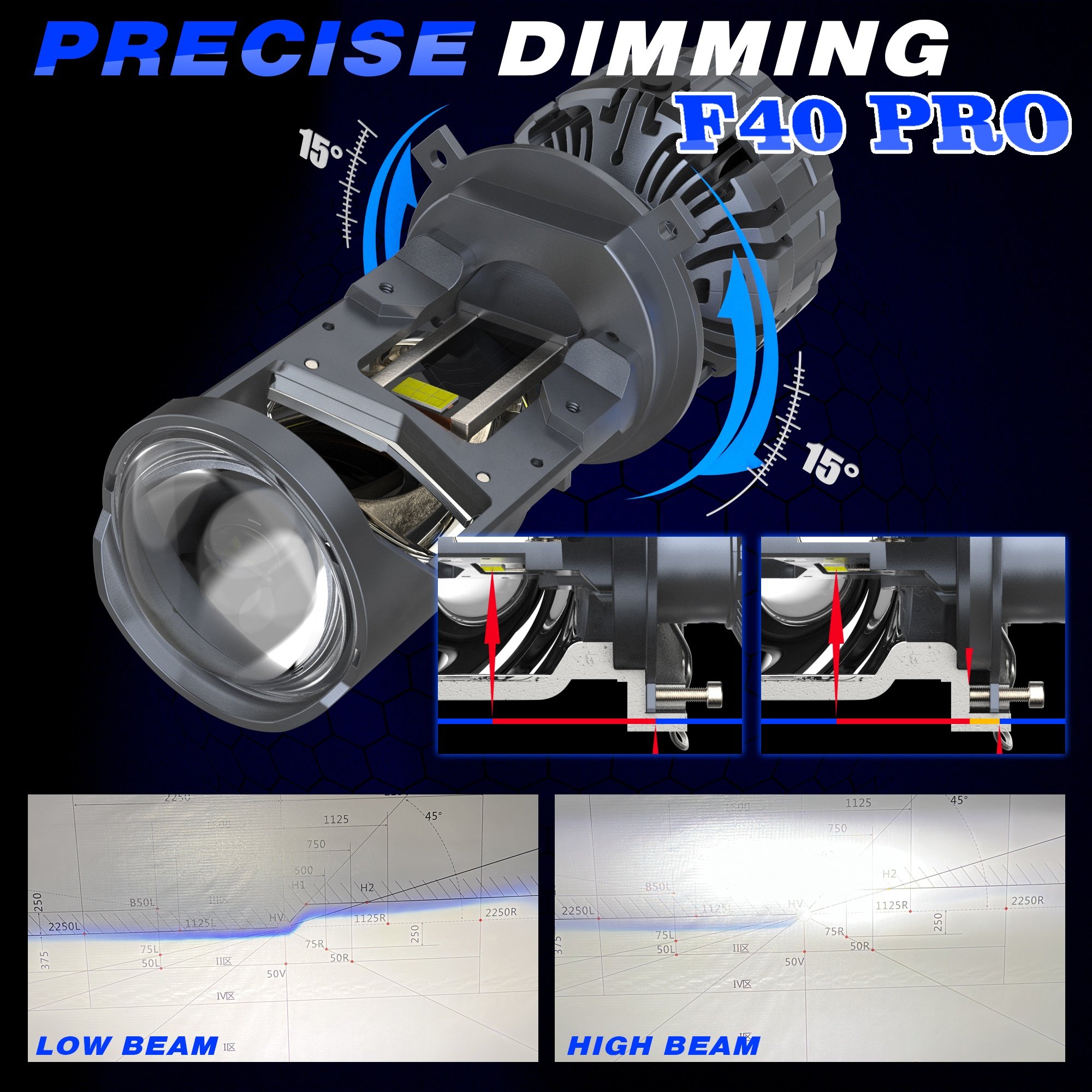 F40 Pro 140w 14000lm H4 3570chips smart driver mini led lens high power canbus multicool technology car led headlight