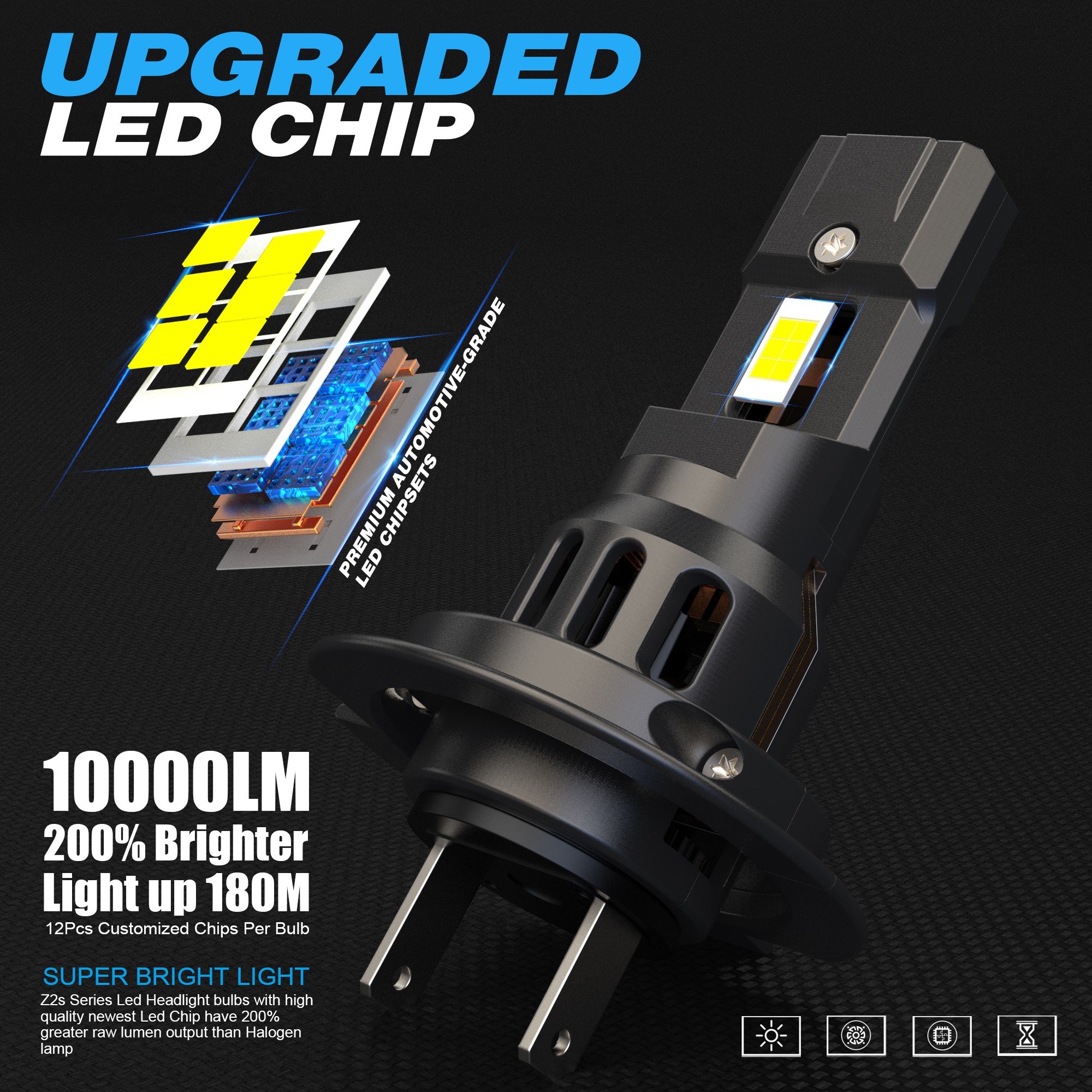 High Power Z2S Canbus Led Headlight wireless H7 led headlights Car Headlamp for bmw g30 others car light accessories