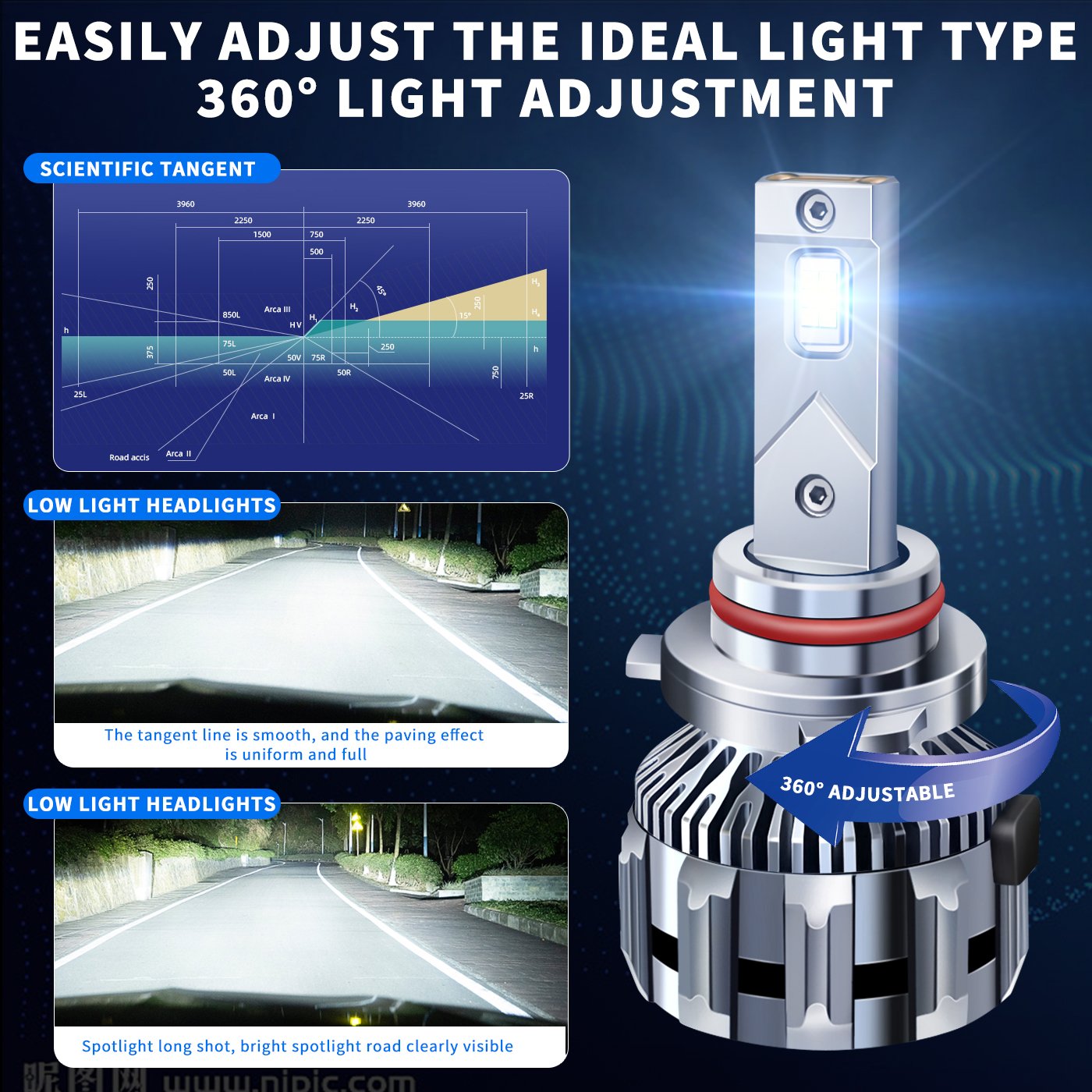 Sale H1 H7 H8 H9 H11 9005 9006 9012 h4 led car headlight custom car headlight led bulb h13 led light for car headlight