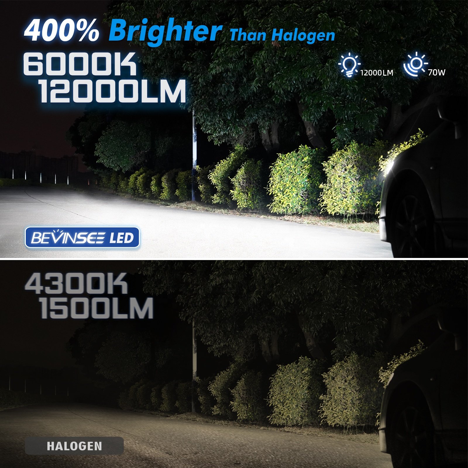 Bevinsee High Power CSP 3570 Auto Headlamp 12000LM 70W 6000K LED Auto H7 9005 9006 H11 Car Motorcycle Headlight Fog Light Bulbs