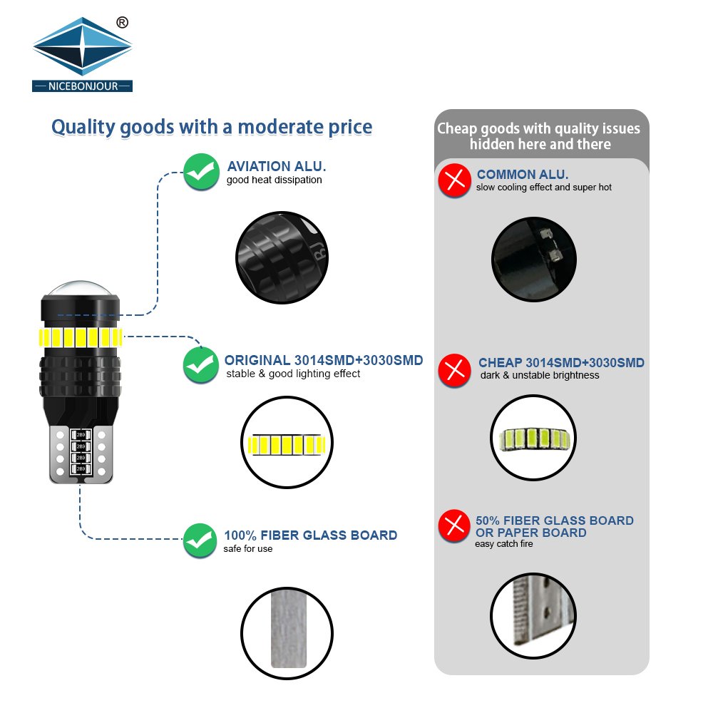 OEM t10 194 LED Light Bulb 6000K White W5W T10 Error Free for Car Dome Map Door Courtesy License Plate Dash Instrument