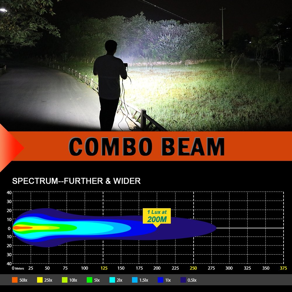 6D 8inch 14 inch 52 inch LED Light Bar Spot Flood Combo Dual Row Work Light Driving Bar for 4x4 Offroad Car Tractor Truck