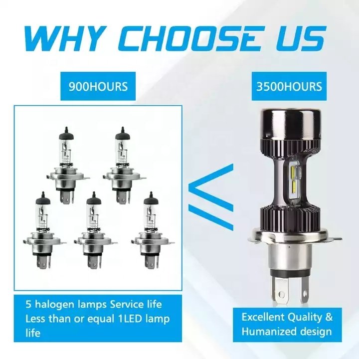 Super Bright M8 Motorcycle Headlight bulb H4 HS1 H6 BA20D Accessories lighting system LED Spotlight Fog Light projector len lamp