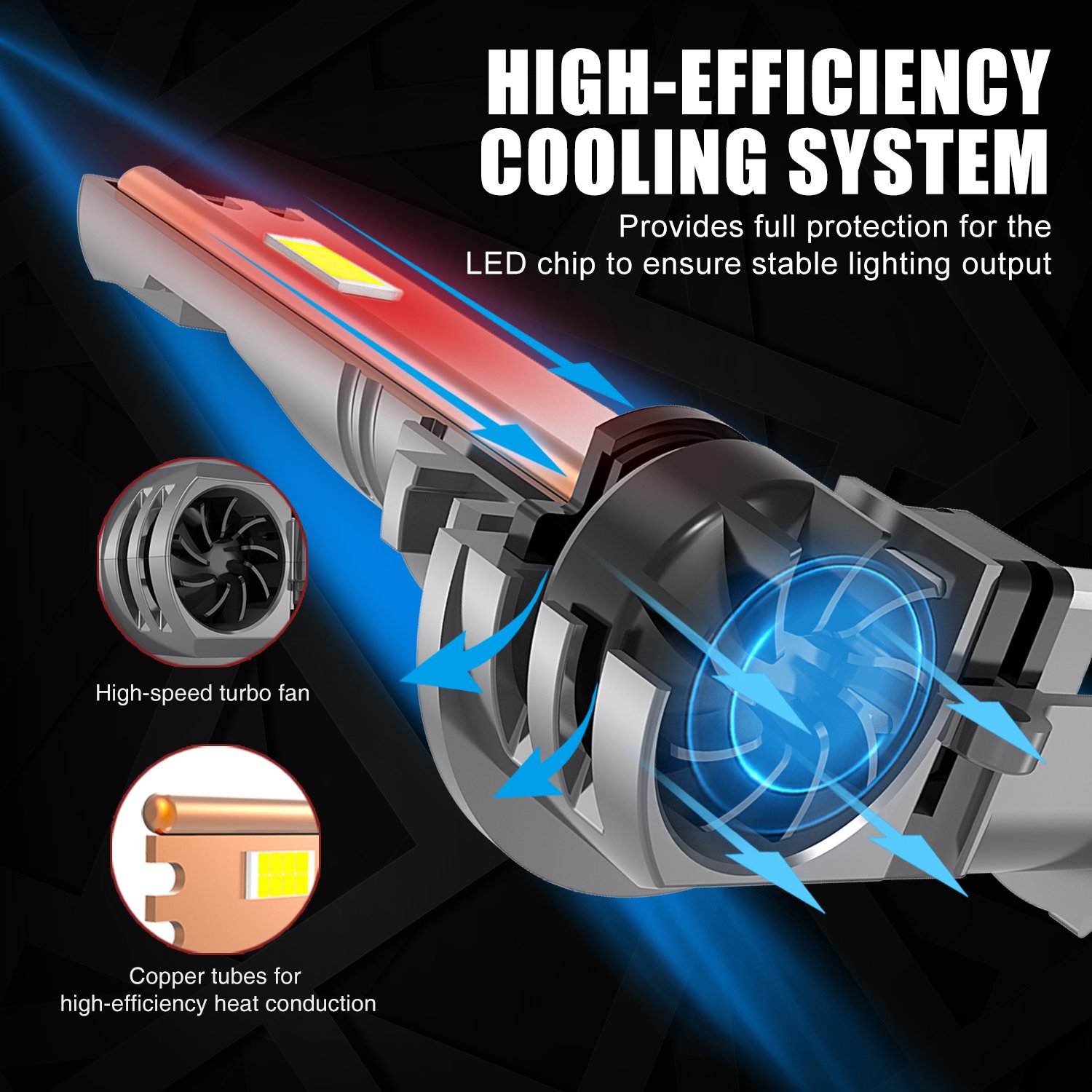 LANSEKO E4S H1 H4 H8 H11 LED Car Headlight Bulb With High-speed Turbo Fan Design For Automatic LED Headlight Bulbs