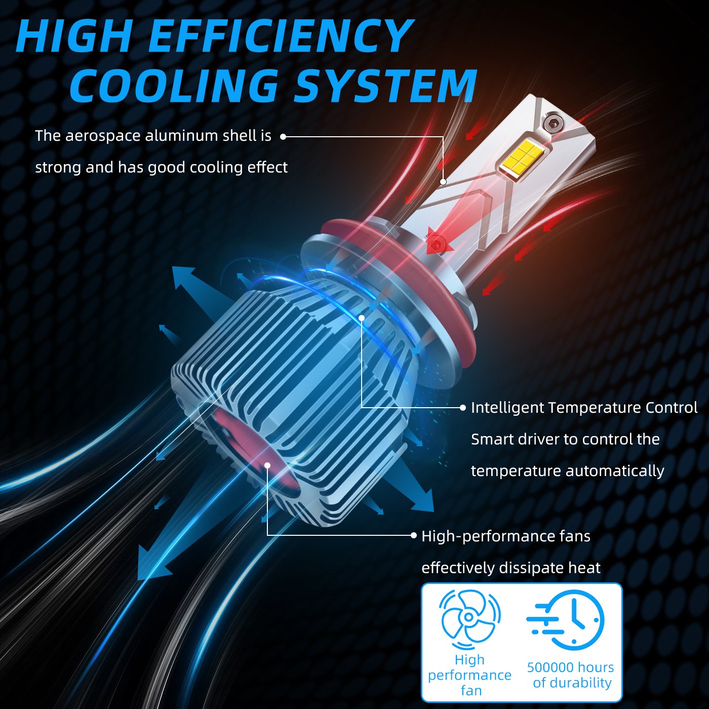 6000K White Projector Light Bulb 60W H1 H7 H8 H9 H4 Canbus Led Headlight Bulb 12V H11 9012 Auto Fog Light