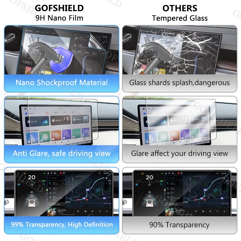 Center Control Touchscreen Car Navigation Film 9H Nano Anti Shock Touch Screen Protector Accessories For Tesla Model 3/Y/X 15"