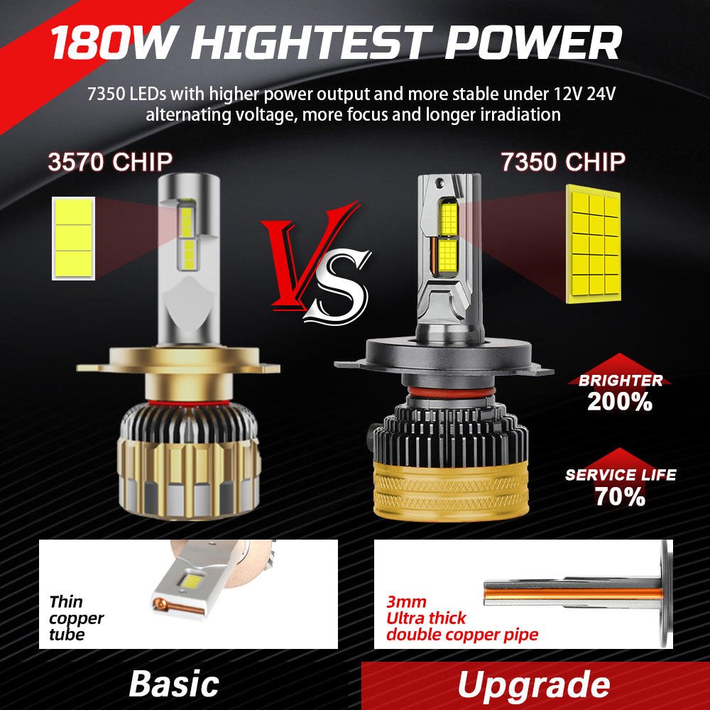 X24 Hight Power 180w Car LED Lights H4 H1 H7 H11 LED Headlight for Others Car Light Accessories