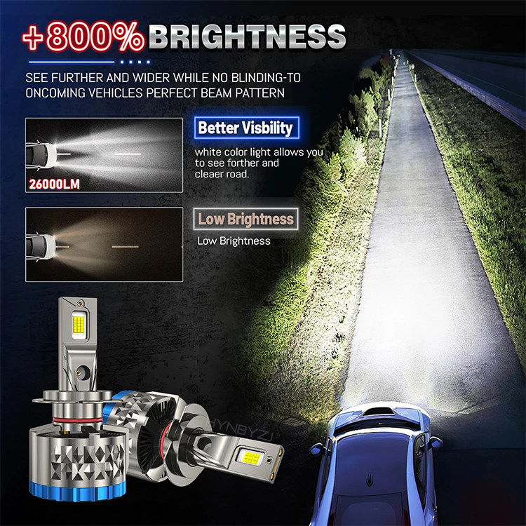 HYNBYZJ 200W Super Bright Car Faro Led Lampadas Faros Auto Lighting System H11 Headlamps Turboes Led H7 H4 Led Light Headlight