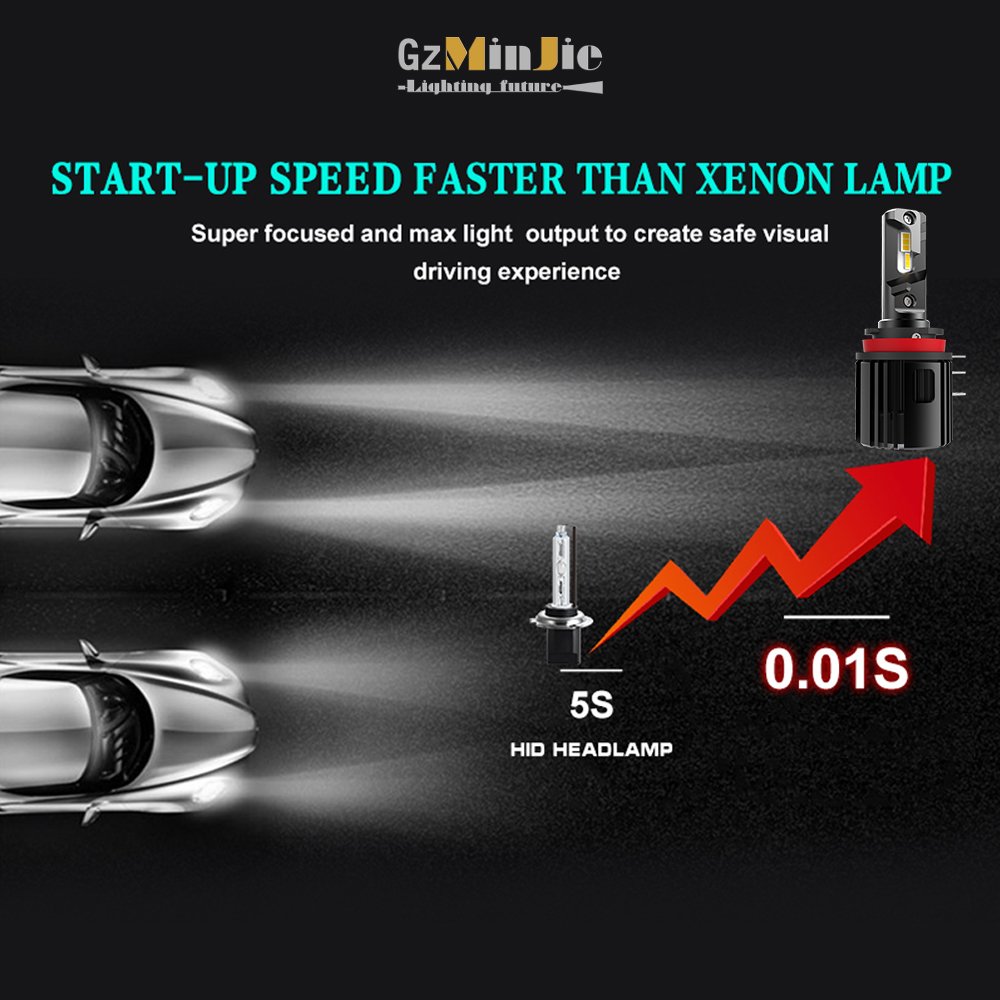 h15 LED headlight bulbs 24v other car light accessories led retrofit kit for Ford range