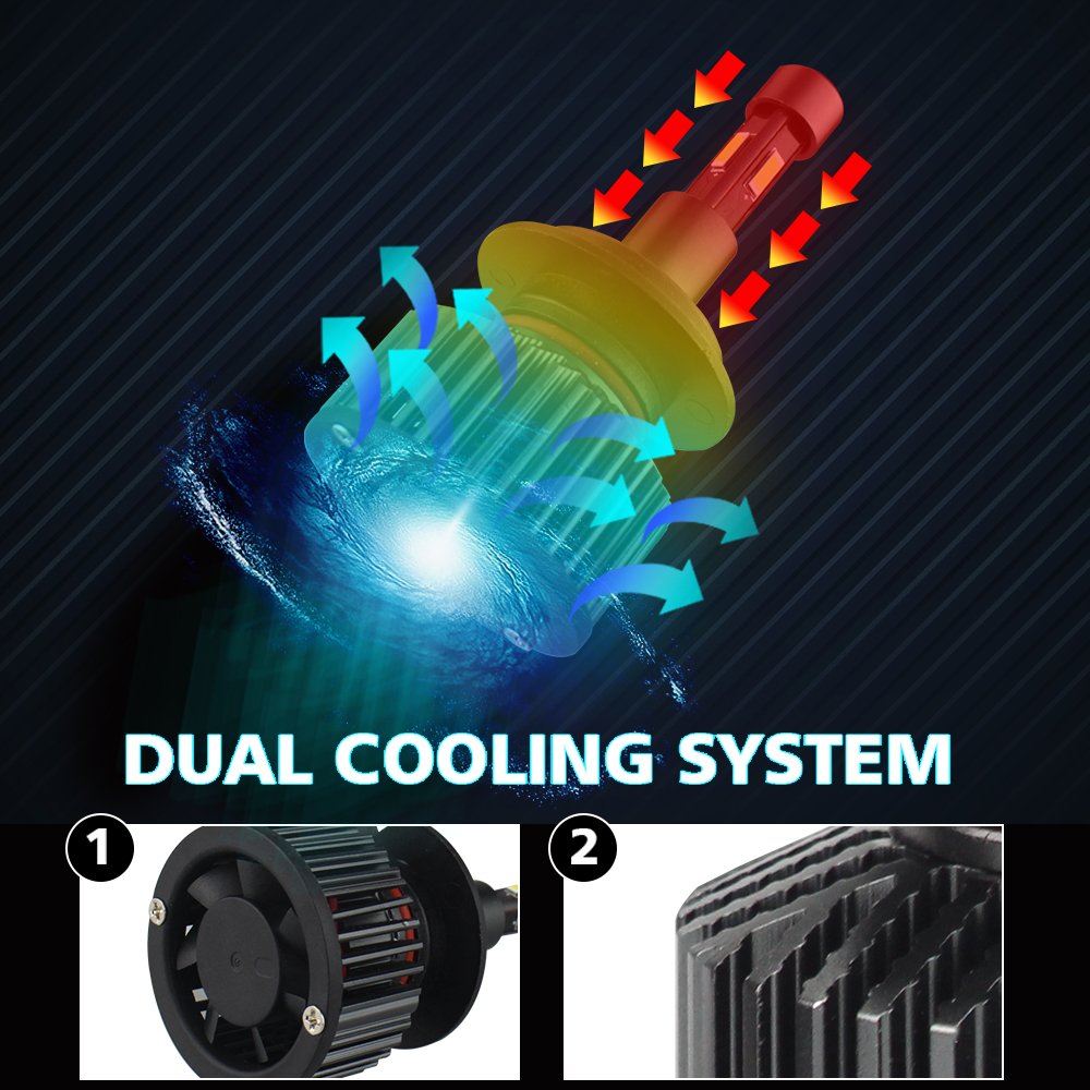 Best Selling Auto Lamp Products 2023 LED Headlights Bulb 4000lm 40w H4 H7 9005 9006 H3 H11 Canbus LED Headlight for BMW Car