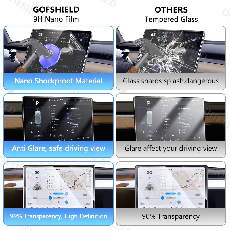 2024 Accessories 9H Nano Glass Navigation Screen Protection Film For Tesla Model 3/Y HD Clear Anti Shock Cars Screen Protector