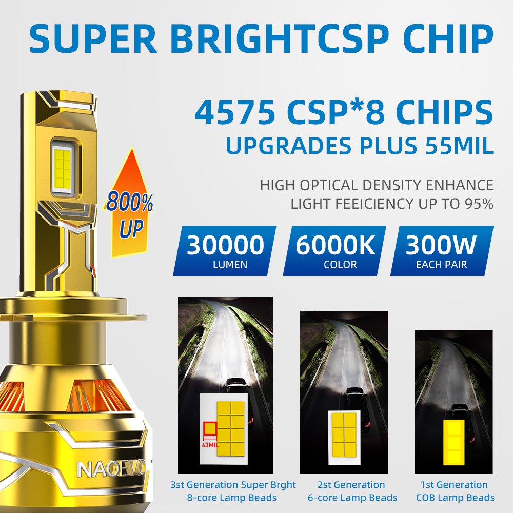 High Quality 300W Pro H4 Led Headlight Bulbs Auto Lighting System Car Led Headlight H4 Led Headlights