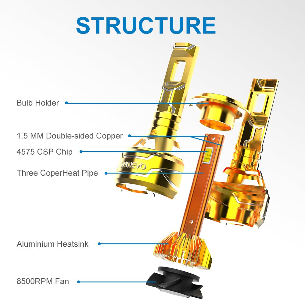 High Quality 300W Pro H4 Led Headlight Bulbs Auto Lighting System Car Led Headlight H4 Led Headlights
