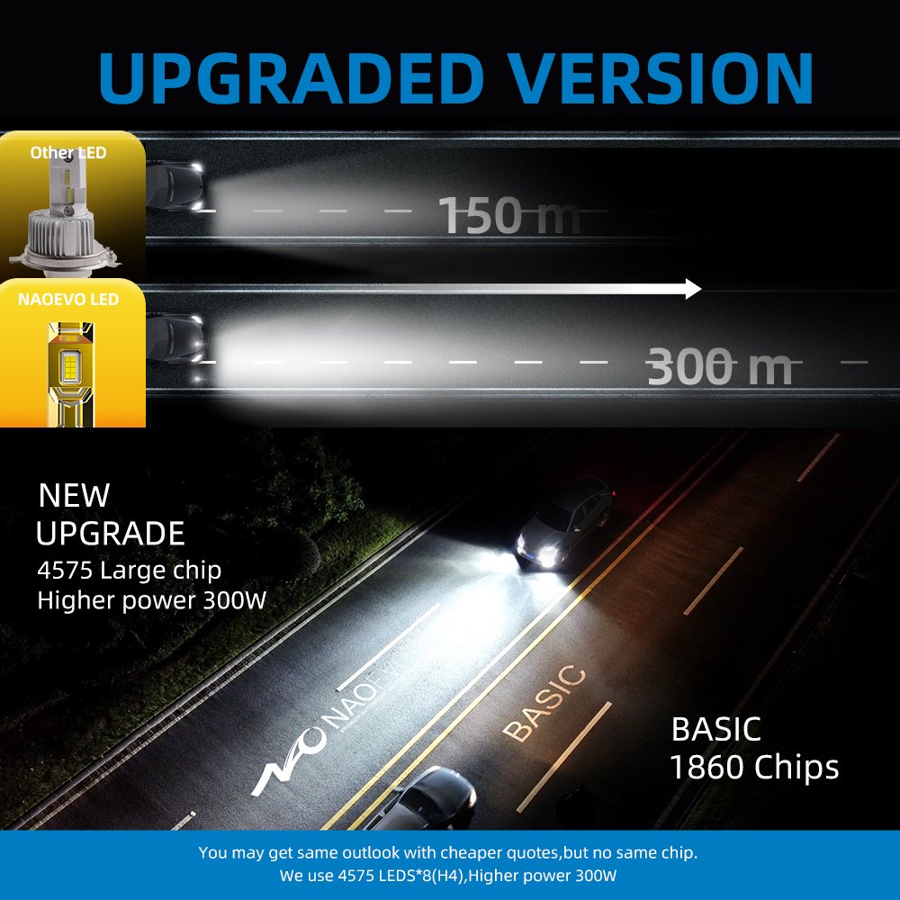 High Quality 300W Pro H4 Led Headlight Bulbs Auto Lighting System Car Led Headlight H4 Led Headlights