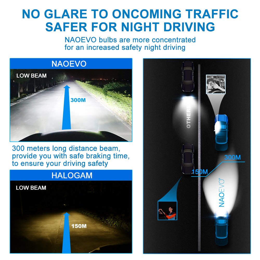 High Quality 300W Pro H4 Led Headlight Bulbs Auto Lighting System Car Led Headlight H4 Led Headlights