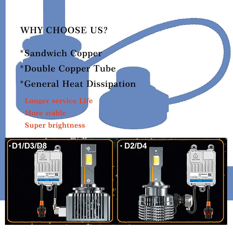 Wholesale Car Accessories D Series Auto Led Headlight Lamp D1S D2S D3S D4S Plug And Play Car Lights For Car