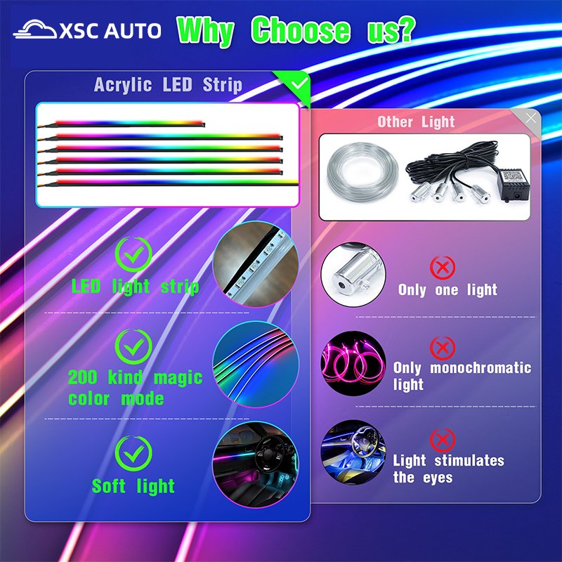 APP Control RGB LED Strip Decorative Ambient Fiber Optic Lamp 12V Car Accessories Interior Atmosphere Light