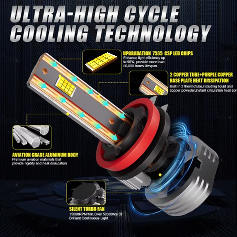 H4 LED Headlight H7 H1 H11 H8 led car lamp 9005 9006 auto lighting systems 9012 H13 Car Lamp Fog Lamp other auto electronics