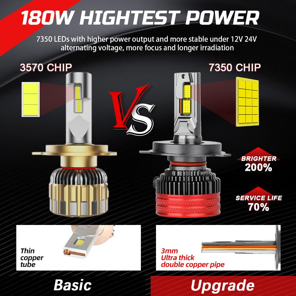 X24 Hight Power 180w Car LED Lights H4 H1 H7 H11 LED Headlight for Others Car Light Accessories