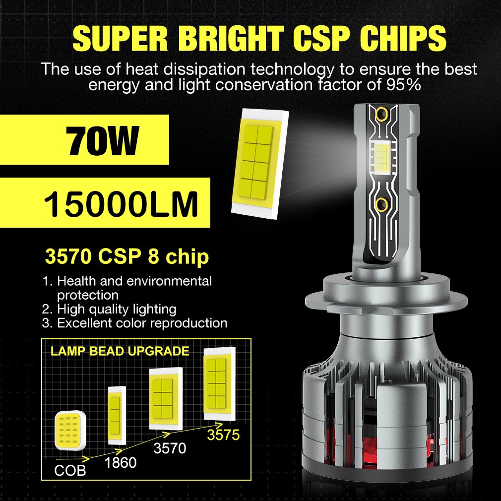 Other Car Light Accessories 70W 3570 CSP 15000LM 6500K H1 H4 H7 H8 H11 9005 HB3 9006 HB4 9012 HIR2 H13 9008 Auto Headlight Bulb