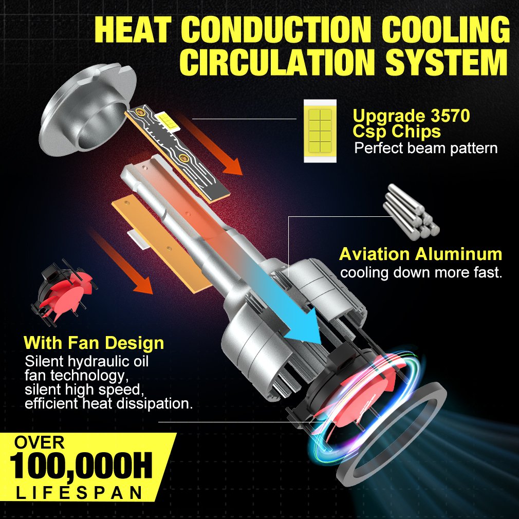 Other Car Light Accessories 70W 3570 CSP 15000LM 6500K H1 H4 H7 H8 H11 9005 HB3 9006 HB4 9012 HIR2 H13 9008 Auto Headlight Bulb