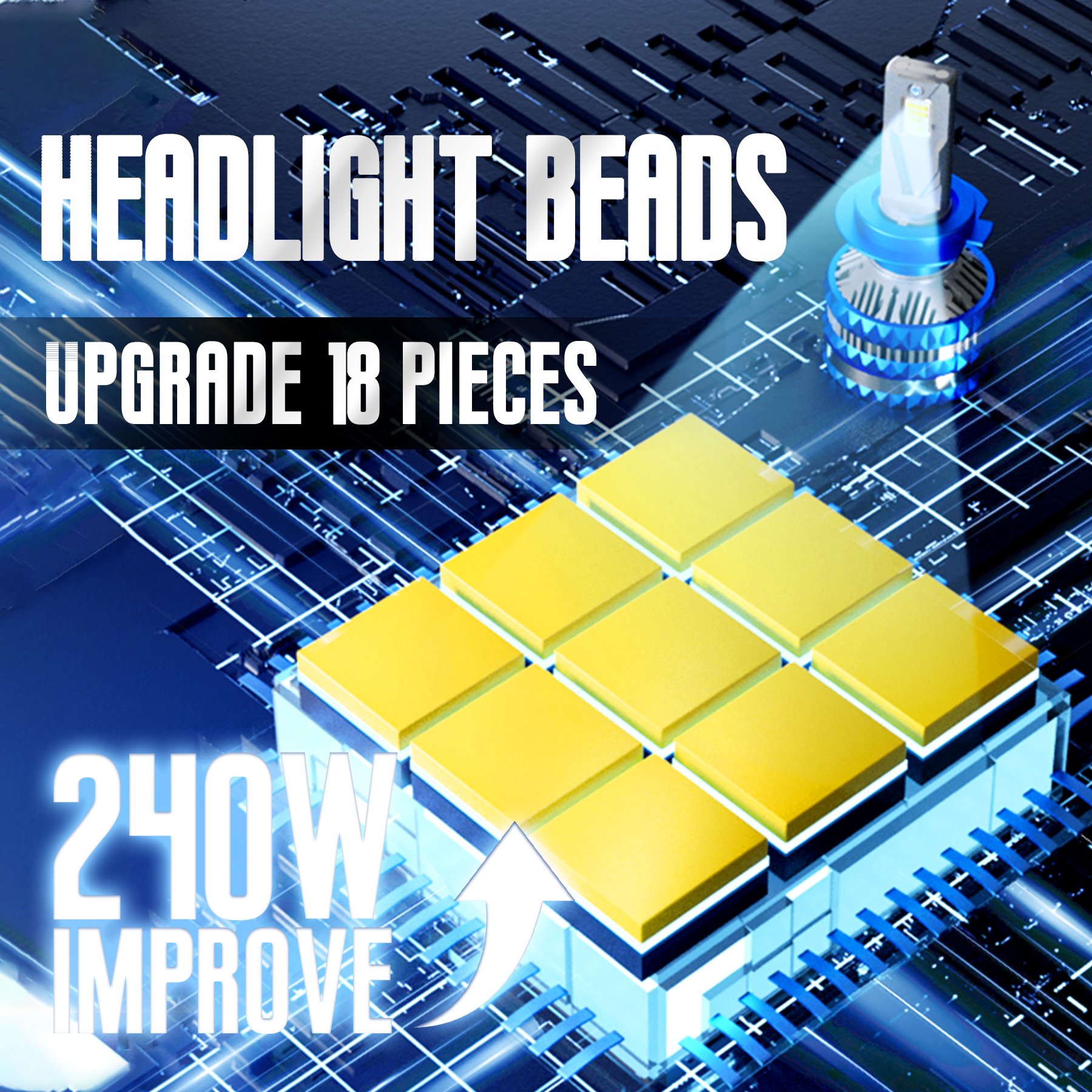 Haizg New S15 LED Car Headlight 240W 48000lm With Canbus Auto Light H4 H7
