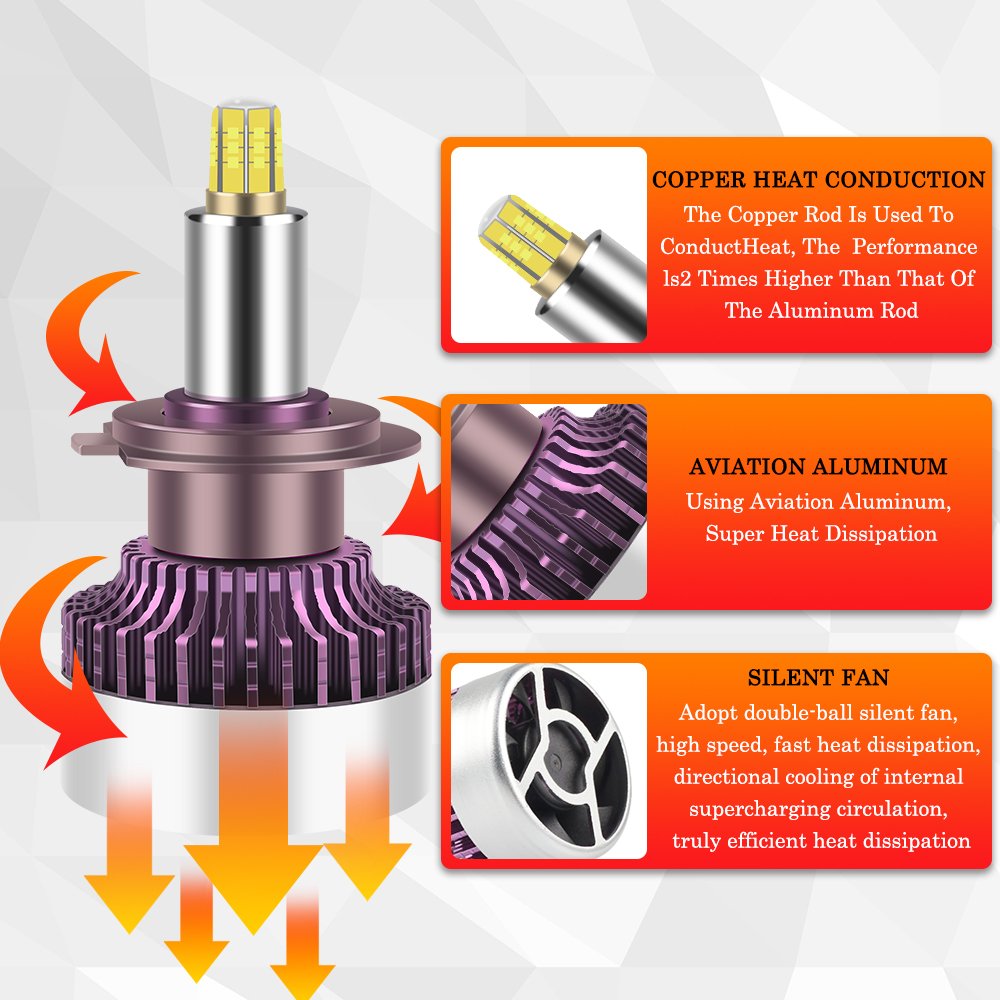 PEL Others Car Light Accessories 360 80W H4 Canbus LED Car Headlights Bulb For Car