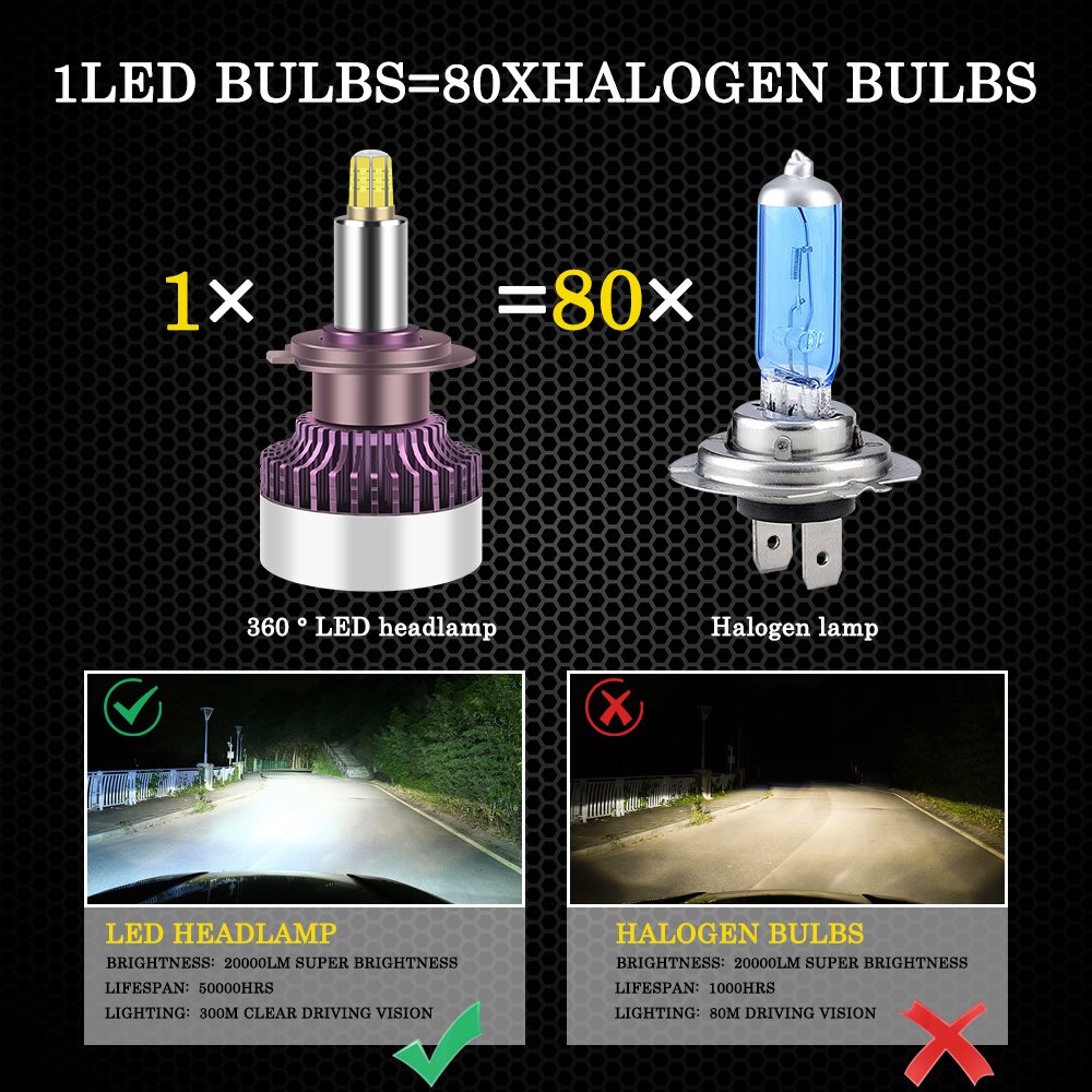 PEL Others Car Light Accessories 360 80W H4 Canbus LED Car Headlights Bulb For Car