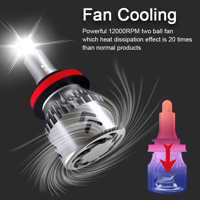 Roadsun 4 Sides 100w Led Headlight Bulb 9005 9006 HB4 HB3 H1 H7 Led Canbus Custom Headlights for Cars