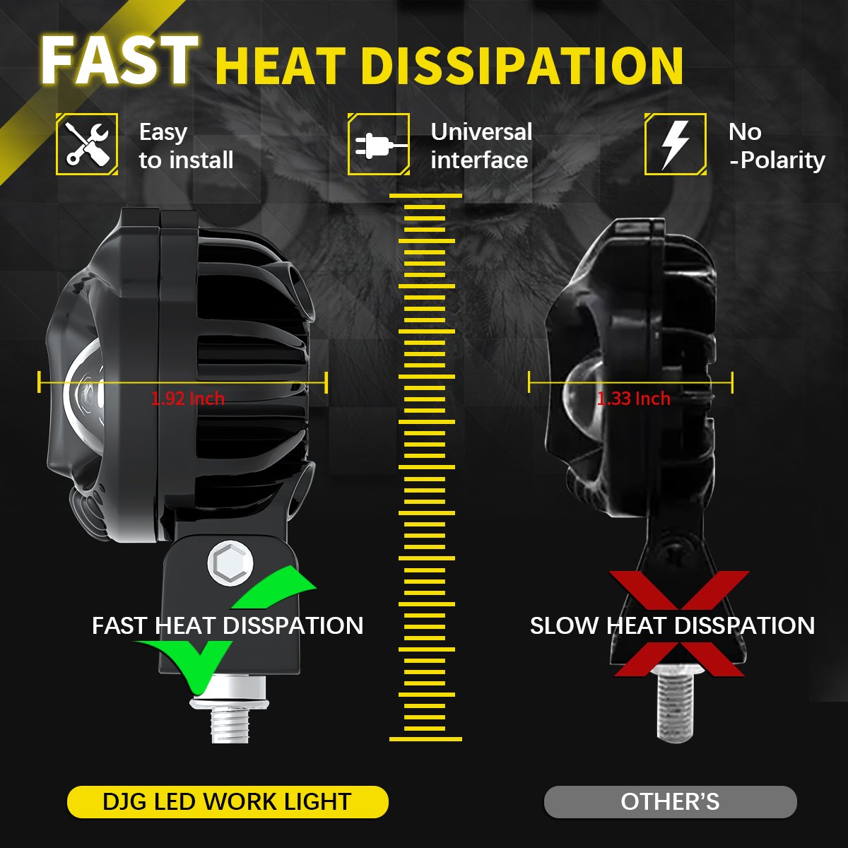 Wholesale 12V Led High Low Beam White Yellow spotlights Led Lights Bulbs Owl LED Work Light For Motorcycle Truck Car ATV SUV