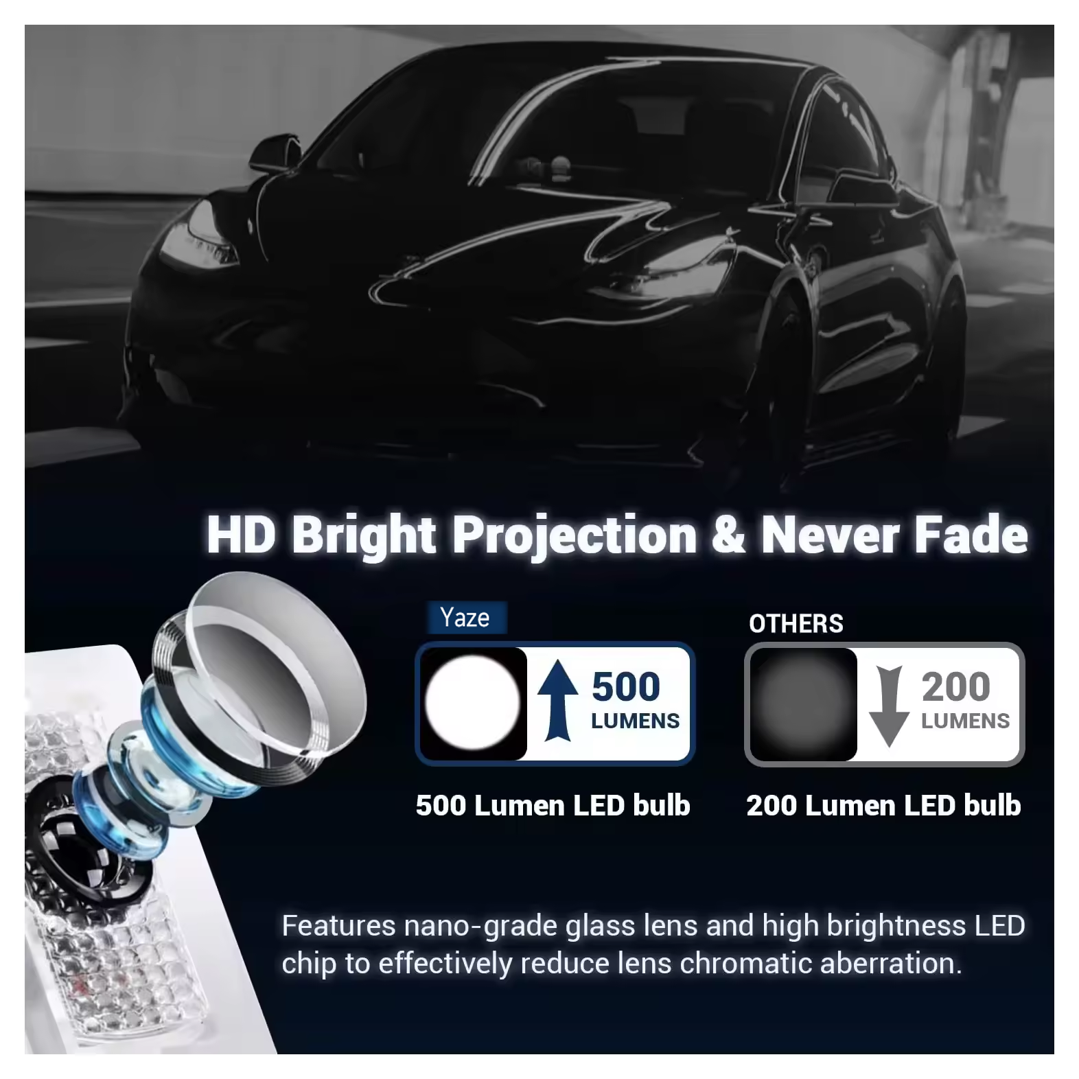 For Tesla Model 3/Y/S/X LED Puddle Lights Car Logo Projector Door Step Light Accessories Interior Light Door Light Logo Car
