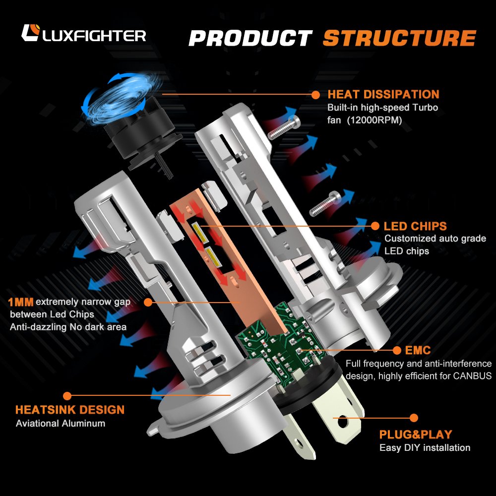LUXFIGHTER Mini LED 6000LM H1 H4 H7 H11 HB3 HB4 M8 Pro Head Lights C6 Car Truck Motorcycle E46 Car Led Headlights Bulbs