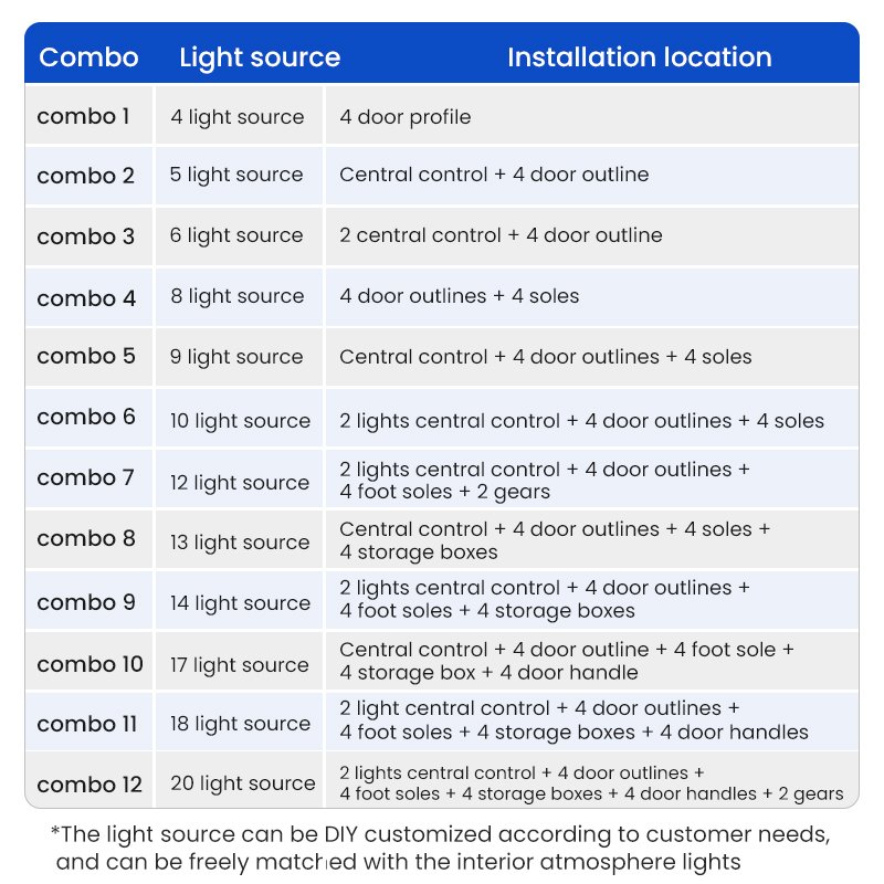 "cardi" K3 Ambient Rhythm RGB LED Strip Light Auto Interior Car Light with App Control Car Light Accessories
