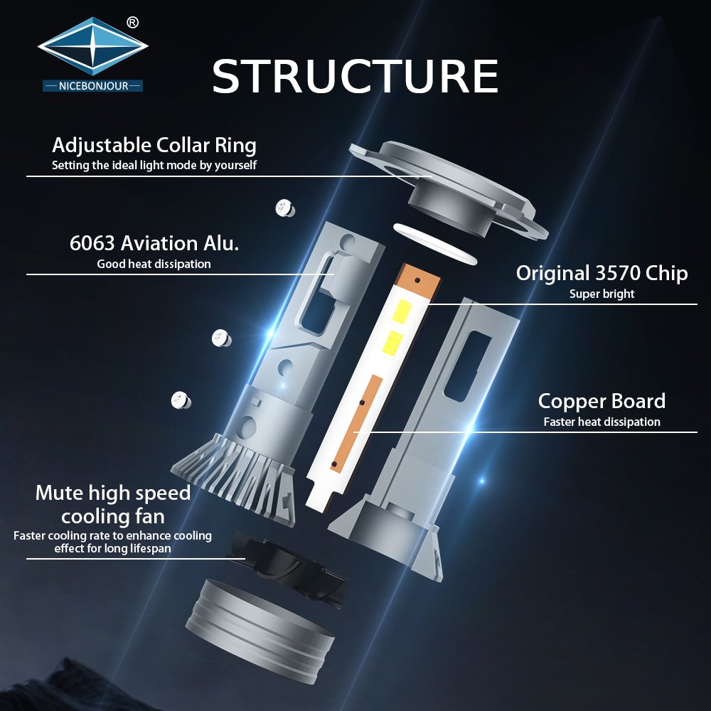 Auto lighting LED headlight CSP 7040 Chip LED head light with fan H1 H3 H7 led H4 9005 Headlight bulb for car h7 headlight