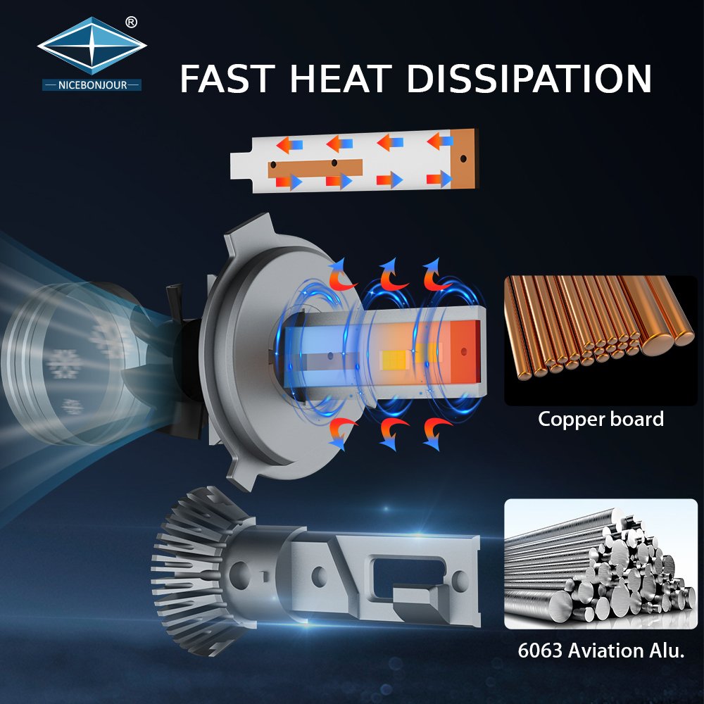 Auto lighting LED headlight CSP 7040 Chip LED head light with fan H1 H3 H7 led H4 9005 Headlight bulb for car h7 headlight
