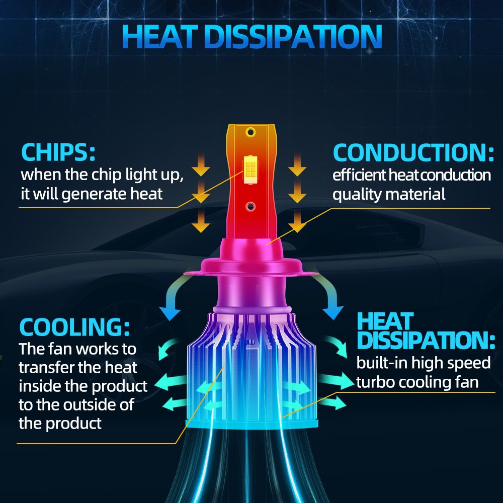 Roadsun Night Super Bright h7 Led Canbus 300w 100000lm Headlight Bulb 360 Dimmable Led 9005 Headlight Bulb H11 for Toyota Prado