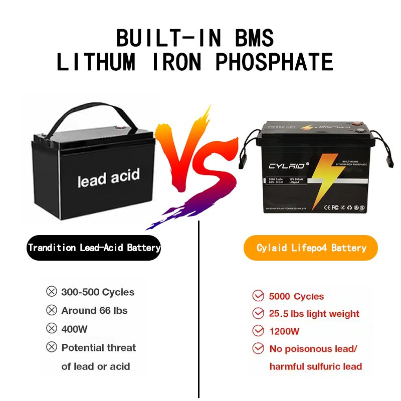 12V Lifepo Lithium Battery 100Ah Phosphate 12V Prismatic Lifepo4 Battery Pack for Golf Cart EV