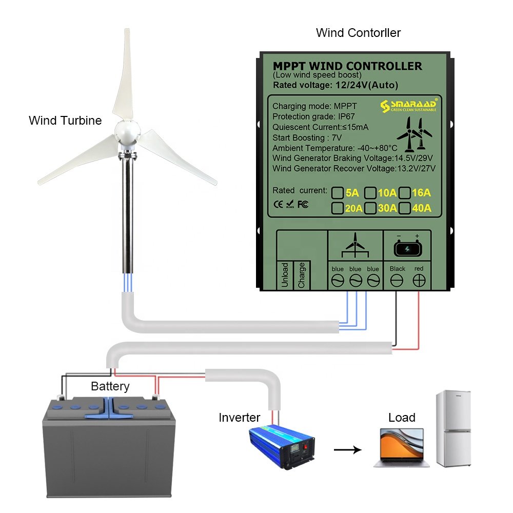 Cheap 300W 600W 1000W 12V / 24V / 48V Digital LED Display Boost Volt MPPT Wind Turbine Products Controller